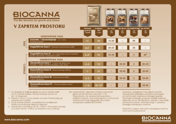 BioCanna Bio Boost