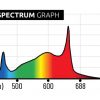 Lumatek Full-Spectrum Individual Supplemental Light Led Bar 100W