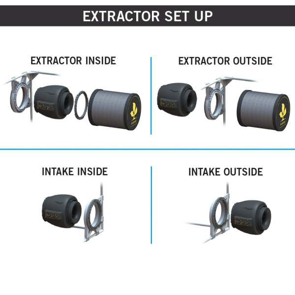 Secret Jardin Ventilator – DF16 Extractor T° 150/250/350m3/h