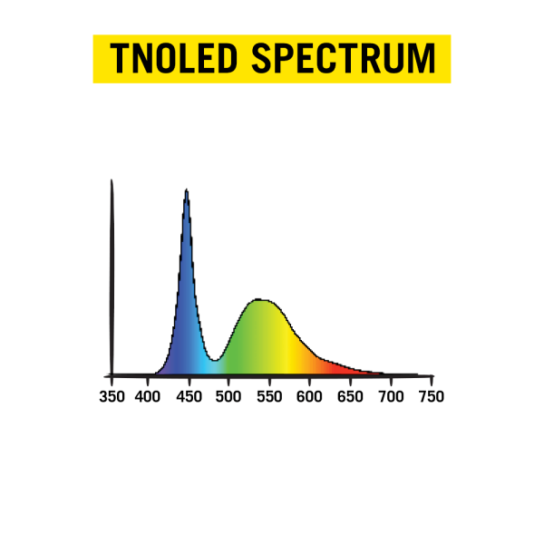 Secret Jardin – Tnoled Kit Grow Spectrum – TNO8065 – 2/3x 40w