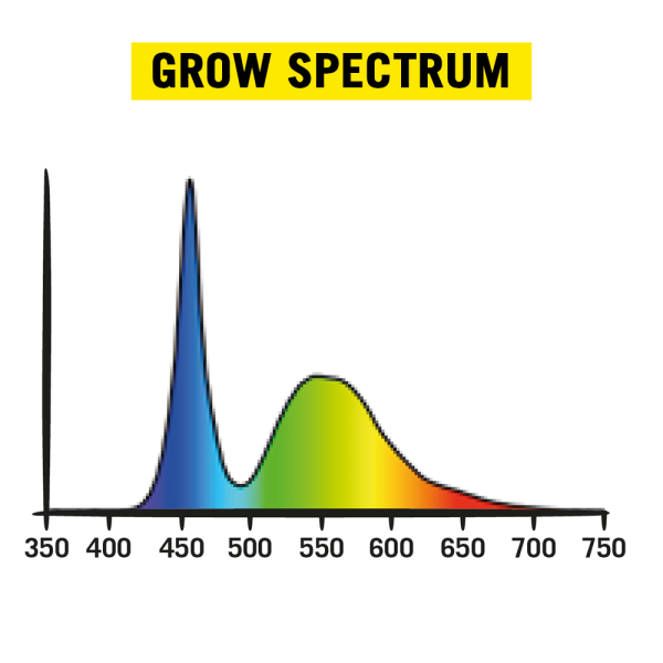 Secret Jardin – Cosmorrow® Led 20W PPE2.7 – Grow Spectrum